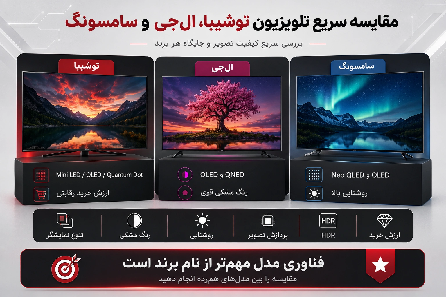 مقایسه سریع تلویزیون توشیبا، ال‌جی و سامسونگ