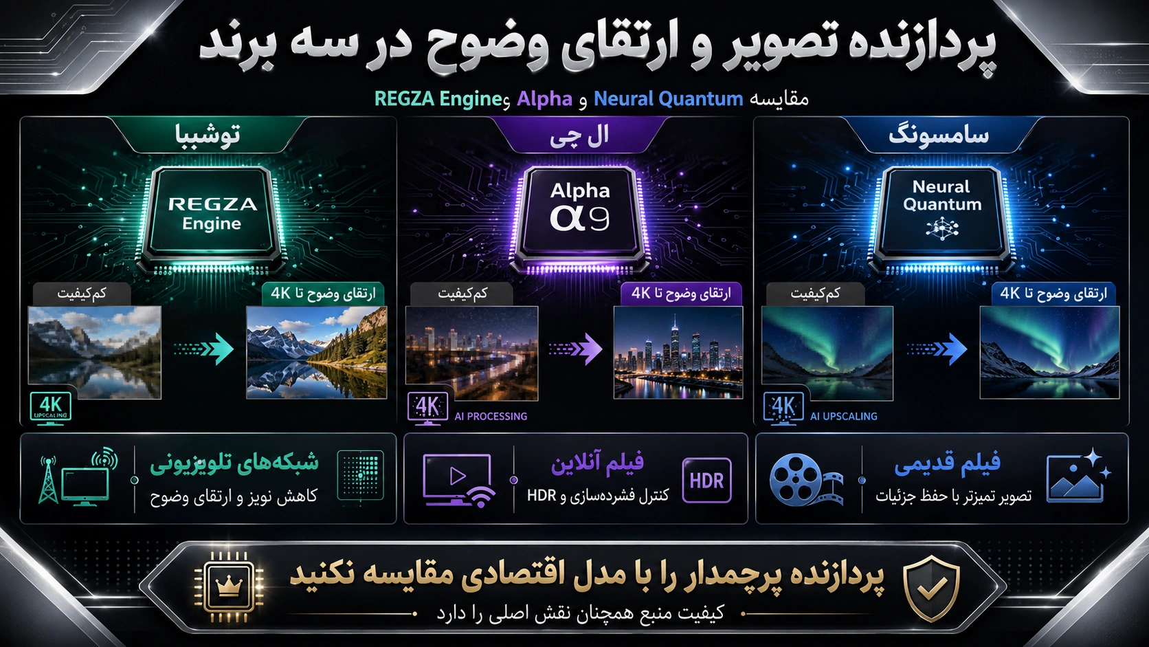 پردازنده تصویر و Upscaling در سه برند