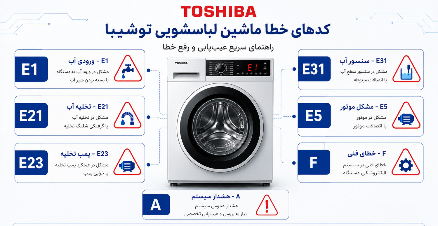 ارور های رایج ماشین لباسشویی توشیبا